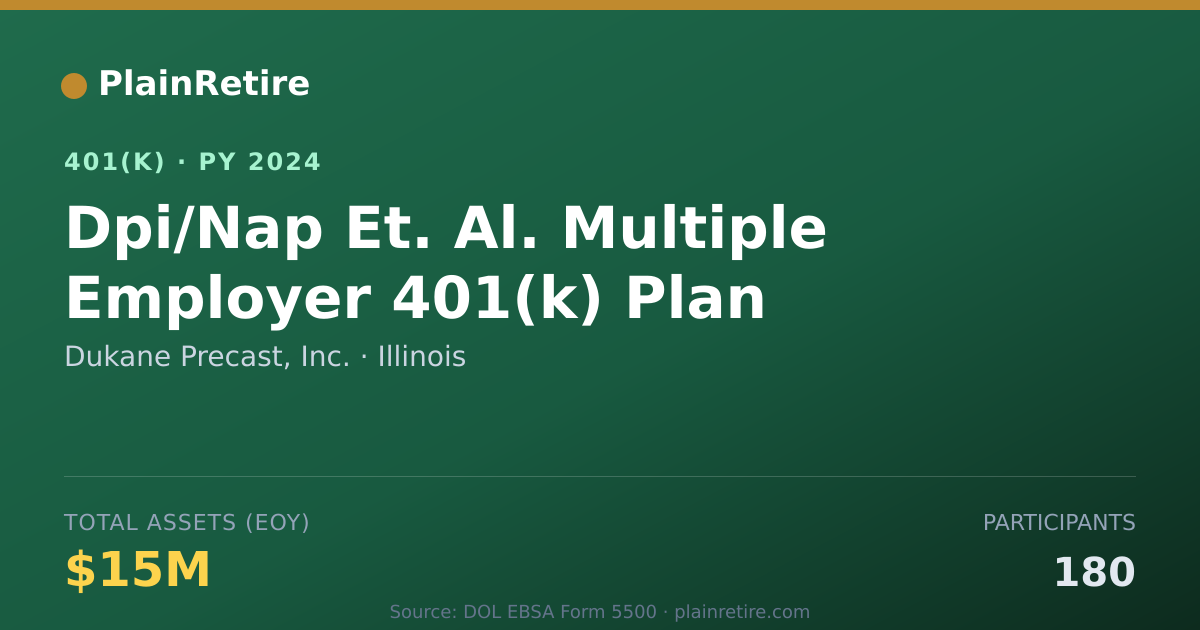 Shareable card for Dukane Precast, Inc. 401(k) Plan (2024)