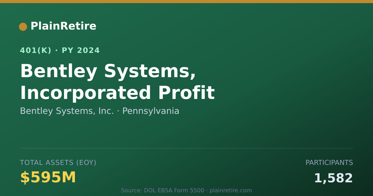 Shareable card for Bentley Systems, Inc. 401(k) Plan (2024)