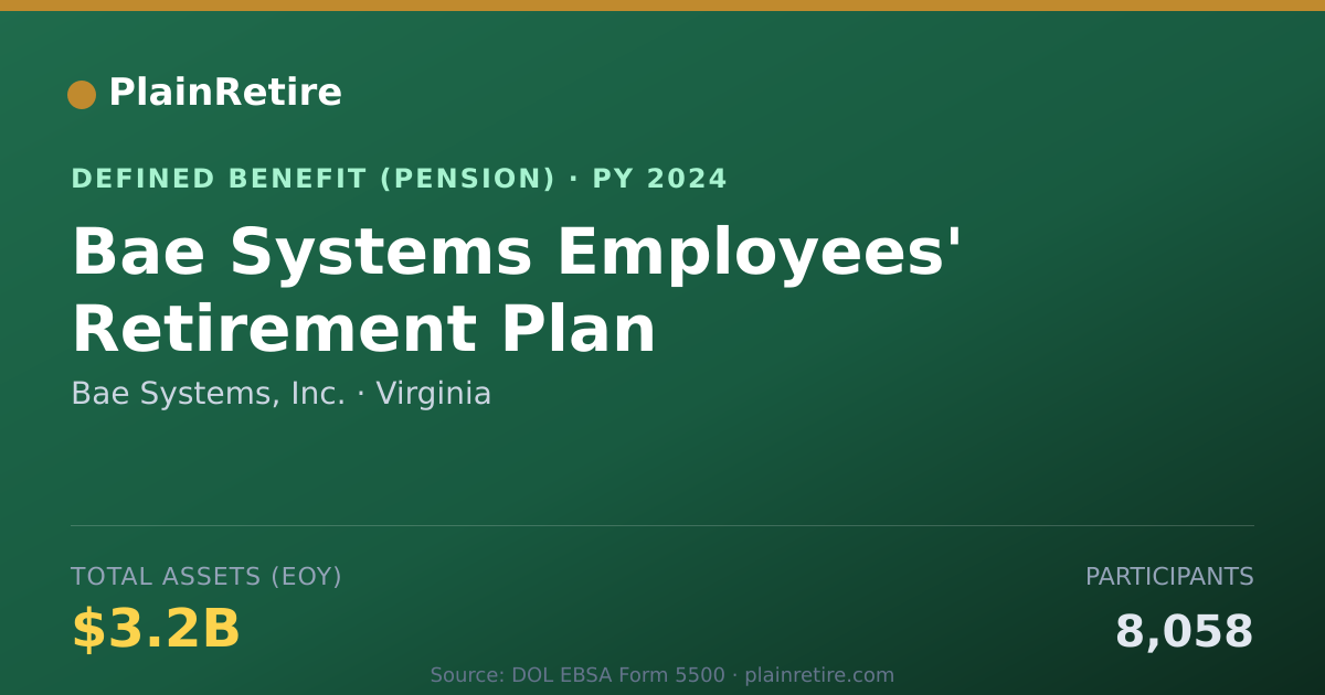 Shareable card for Bae Systems, Inc. Pension Plan (2024)