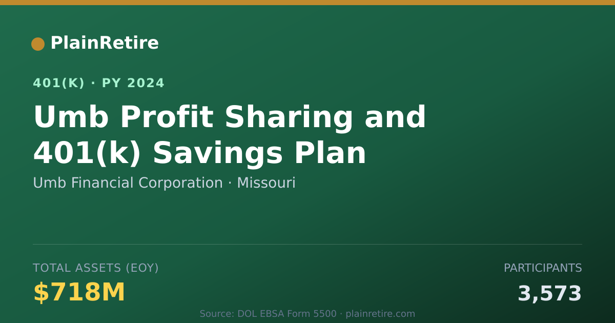 Shareable card for Umb Financial Corporation 401(k) Plan (2024)