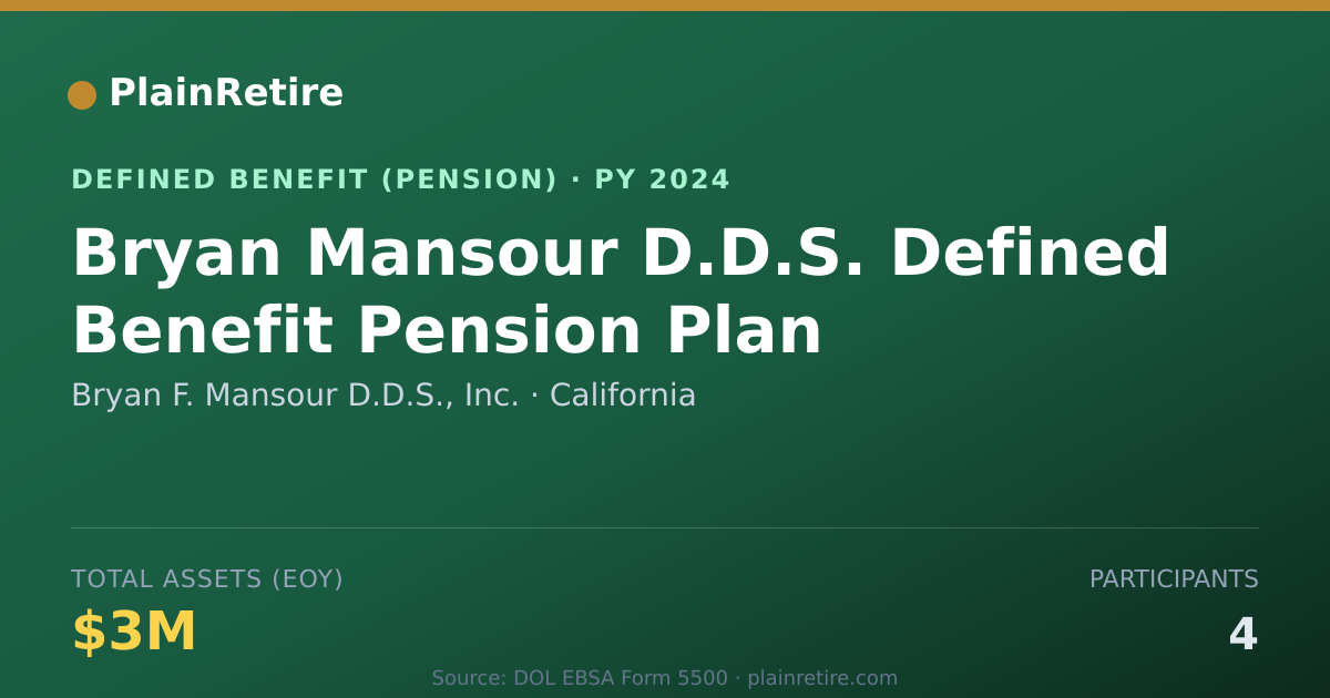 Shareable card for Bryan F. Mansour D.D.S., Inc. Pension Plan (2024)