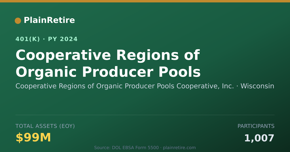 Shareable card for Cooperative Regions of Organic Producer P 401(k) Plan (2024)