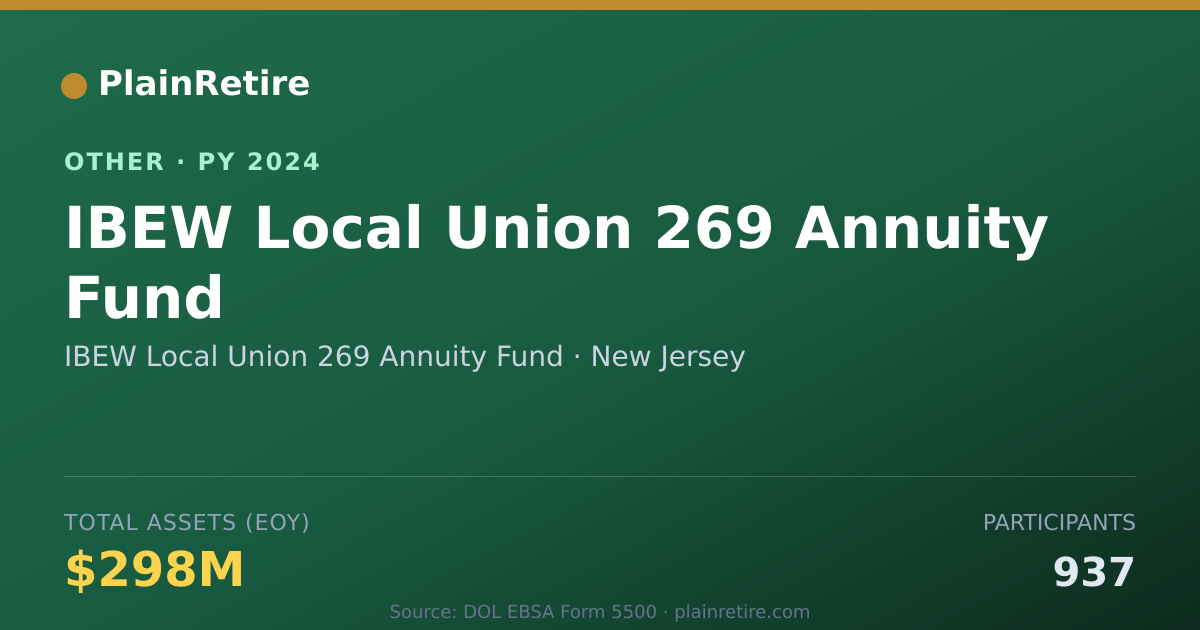 Shareable card for IBEW Local Union 269 Annuity Fund Retirement Plan (2024)