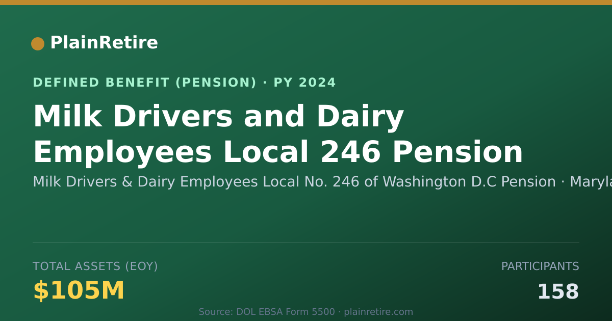 Shareable card for Milk Drivers & Dairy Employees Local No. Pension Plan (2024)