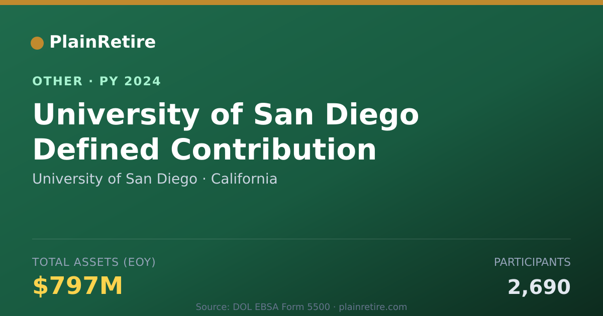 Shareable card for University of San Diego Retirement Plan (2024)