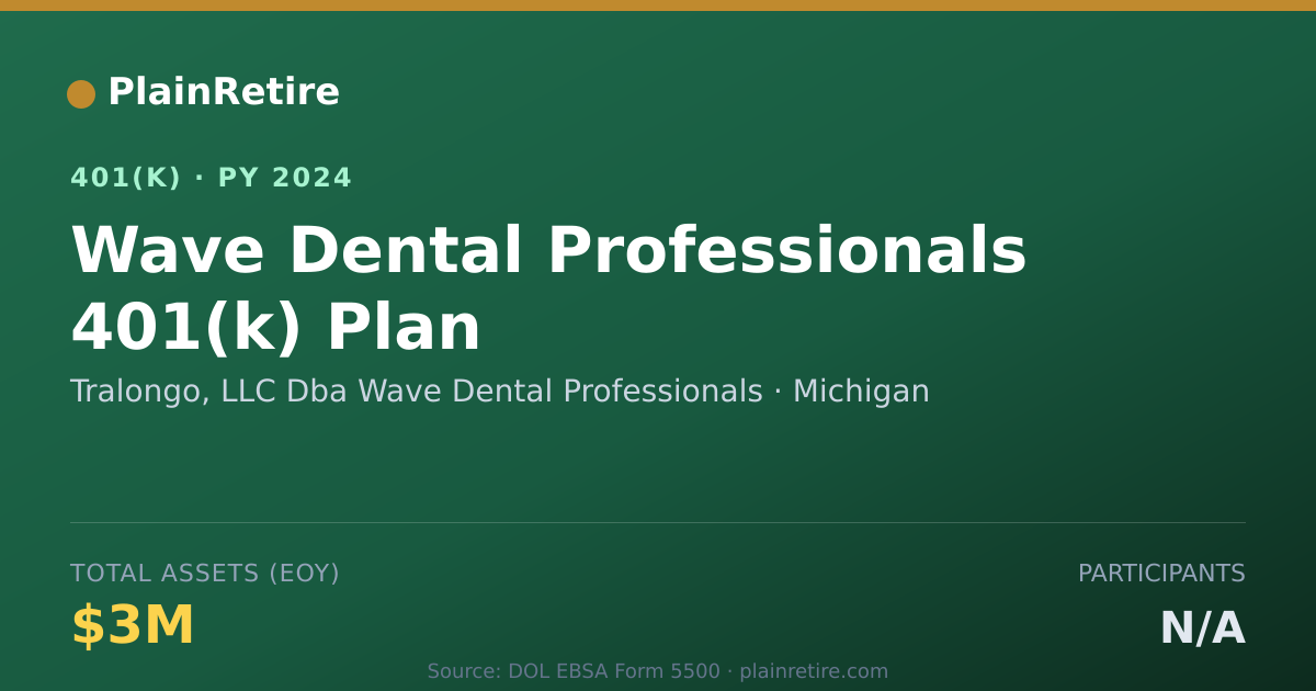 Shareable card for Tralongo, LLC Dba Wave Dental Professiona 401(k) Plan (2024)