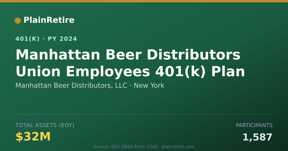 Shareable card for Manhattan Beer Distributors, LLC 401(k) Plan (2024)