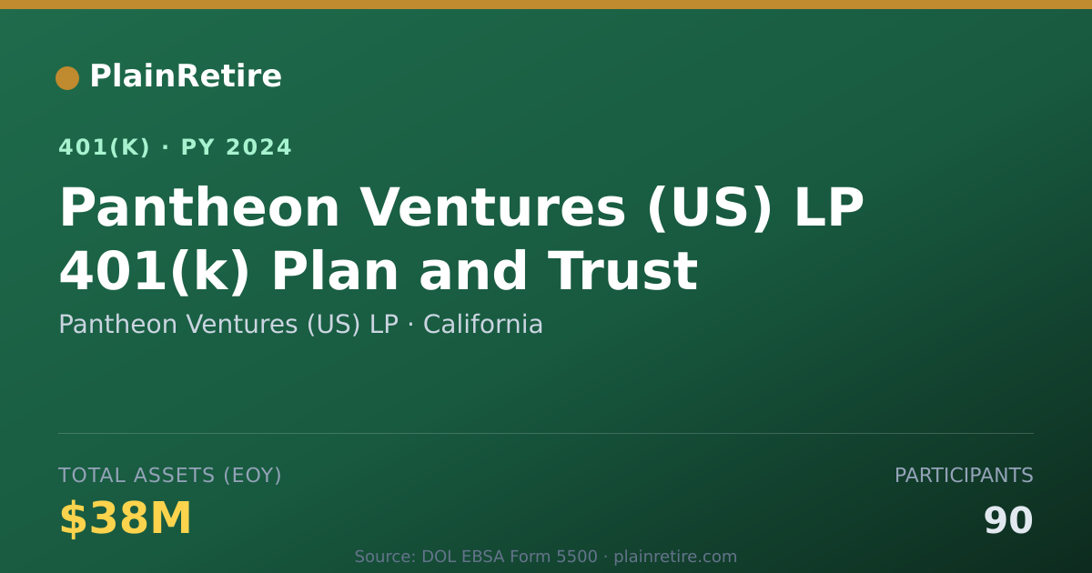 Shareable card for Pantheon Ventures (US) LP 401(k) Plan (2024)