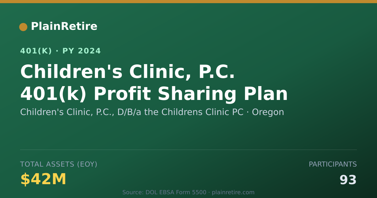 Shareable card for Children's Clinic, P.C., D/B/a the Childr 401(k) Plan (2024)