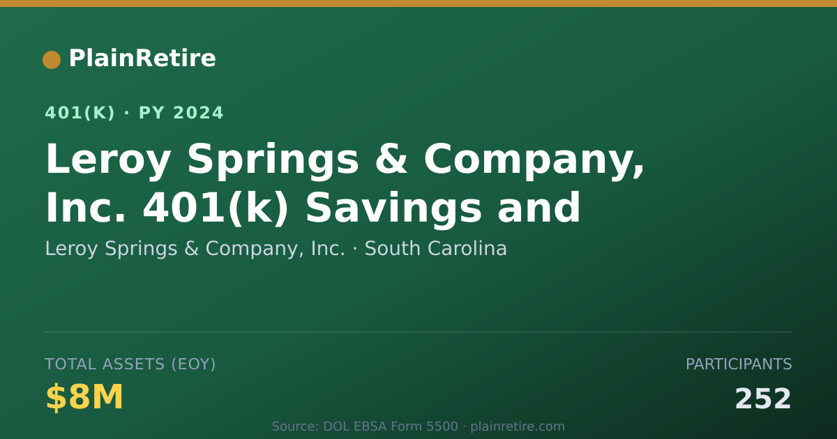 Shareable card for Leroy Springs & Company, Inc. 401(k) Plan (2024)