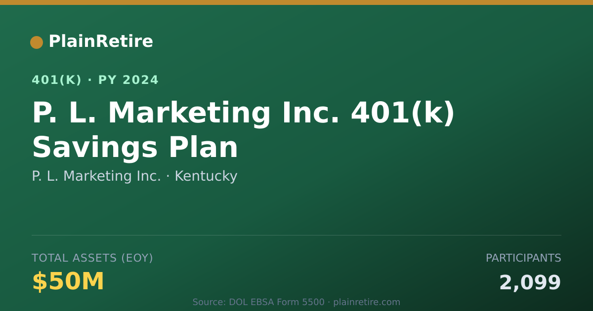 Shareable card for P. L. Marketing Inc. 401(k) Plan (2024)
