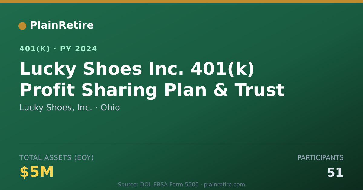 Shareable card for Lucky Shoes, Inc. 401(k) Plan (2024)