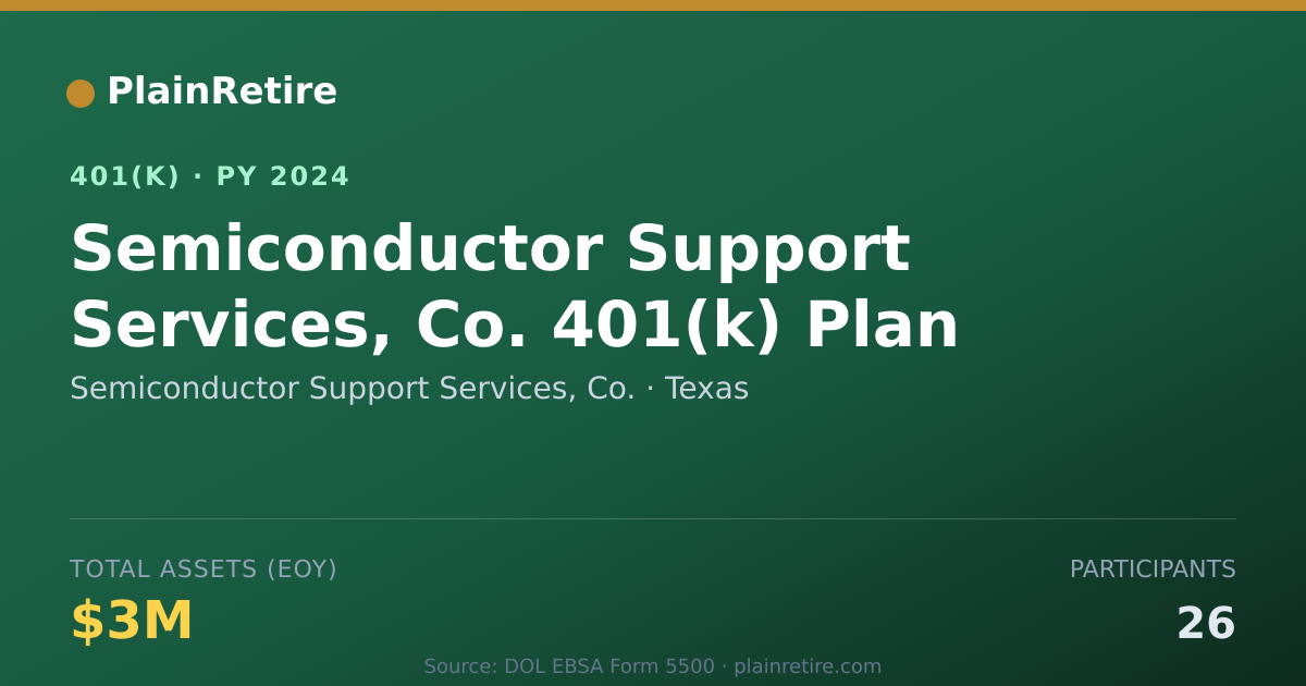 Shareable card for Semiconductor Support Services, Co. 401(k) Plan (2024)