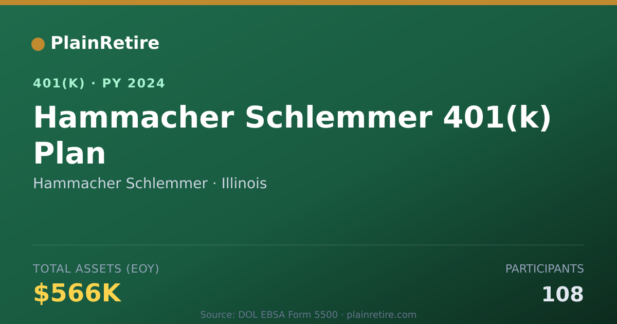 Shareable card for Hammacher Schlemmer 401(k) Plan (2024)