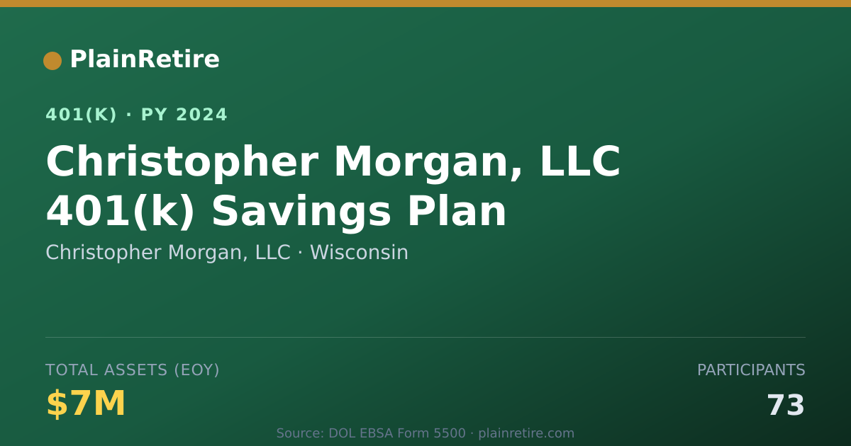 Shareable card for Christopher Morgan, LLC 401(k) Plan (2024)