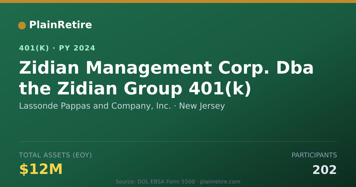Shareable card for Lassonde Pappas and Company, Inc. 401(k) Plan (2024)