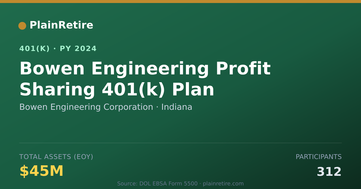 Shareable card for Bowen Engineering Corporation 401(k) Plan (2024)