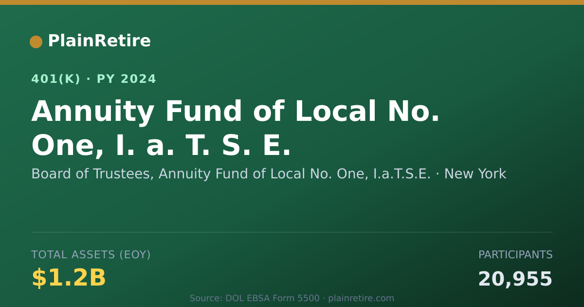Shareable card for Board of Trustees, Annuity Fund of Local 401(k) Plan (2024)