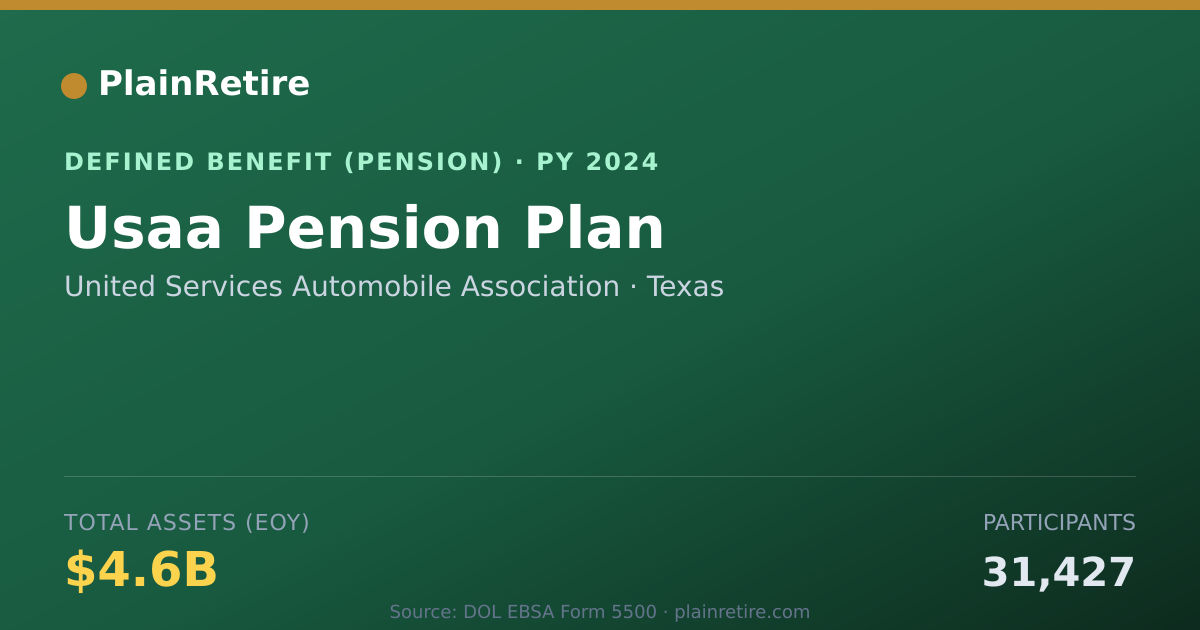 Shareable card for United Services Automobile Association Pension Plan (2024)