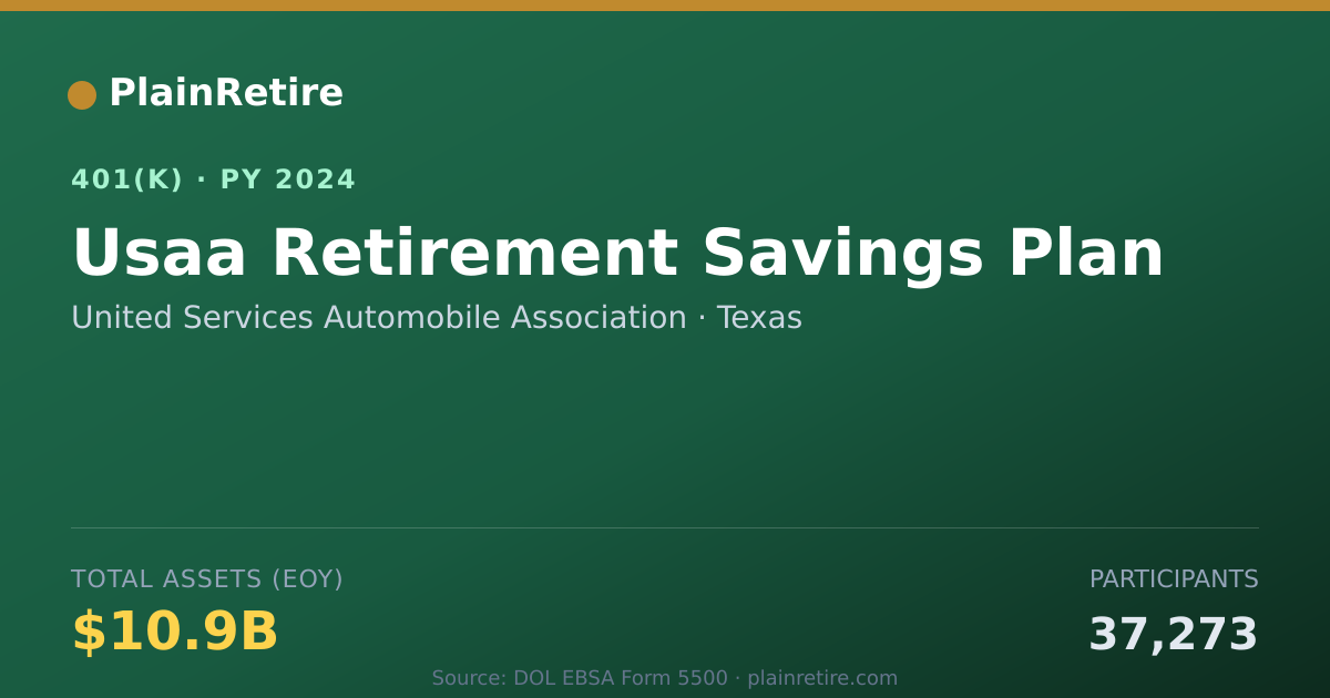 Shareable card for United Services Automobile Association 401(k) Plan (2024)