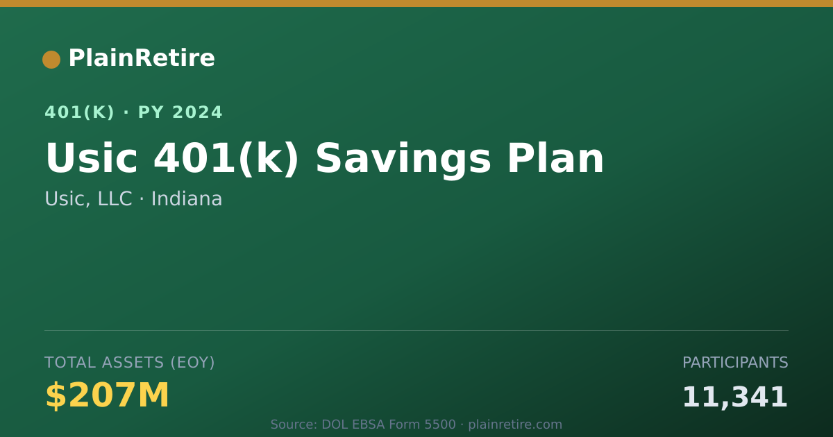 Shareable card for Usic, LLC 401(k) Plan (2024)