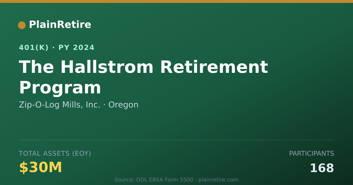 Shareable card for Zip-O-Log Mills, Inc. 401(k) Plan (2024)