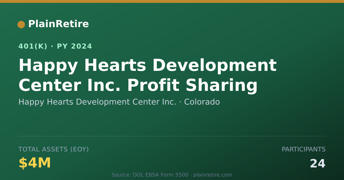 Shareable card for Happy Hearts Development Center Inc. 401(k) Plan (2024)