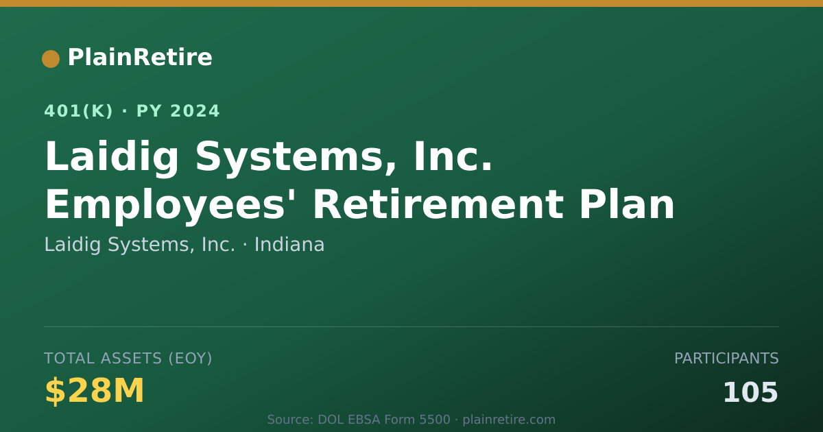 Shareable card for Laidig Systems, Inc. 401(k) Plan (2024)