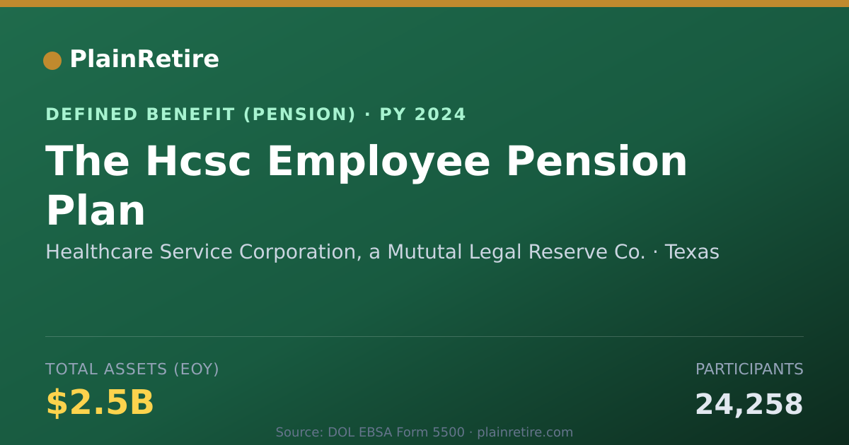 Shareable card for Healthcare Service Corporation, a Mututa Pension Plan (2024)