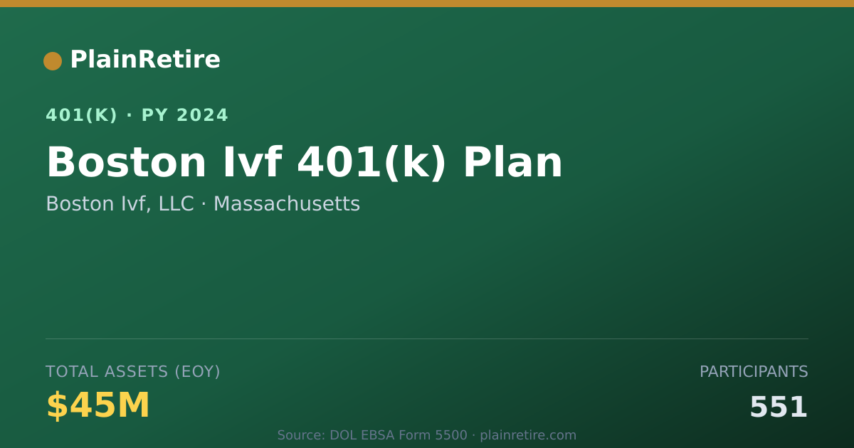 Shareable card for Boston Ivf, LLC 401(k) Plan (2024)