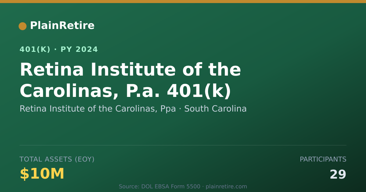 Shareable card for Retina Institute of the Carolinas, Ppa 401(k) Plan (2024)