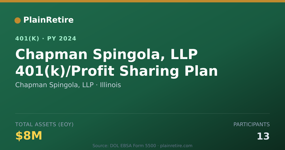 Shareable card for Chapman Spingola, LLP 401(k) Plan (2024)