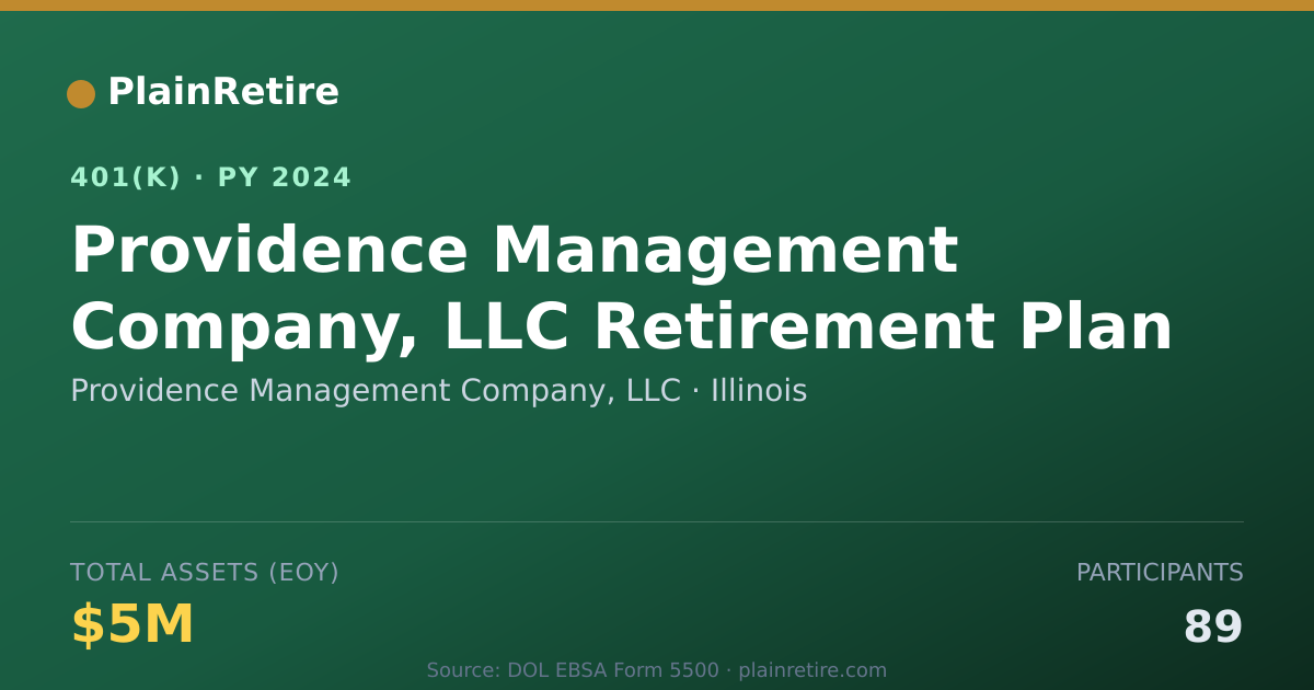 Shareable card for Providence Management Company, LLC 401(k) Plan (2024)