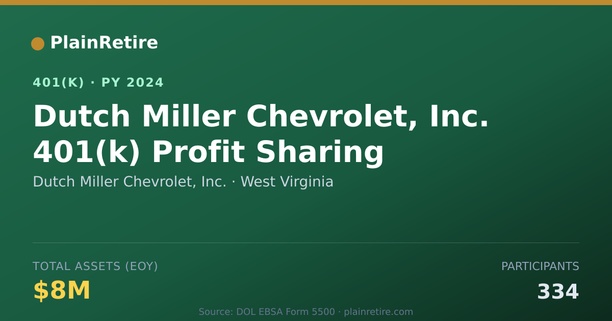 Shareable card for Dutch Miller Chevrolet, Inc. 401(k) Plan (2024)