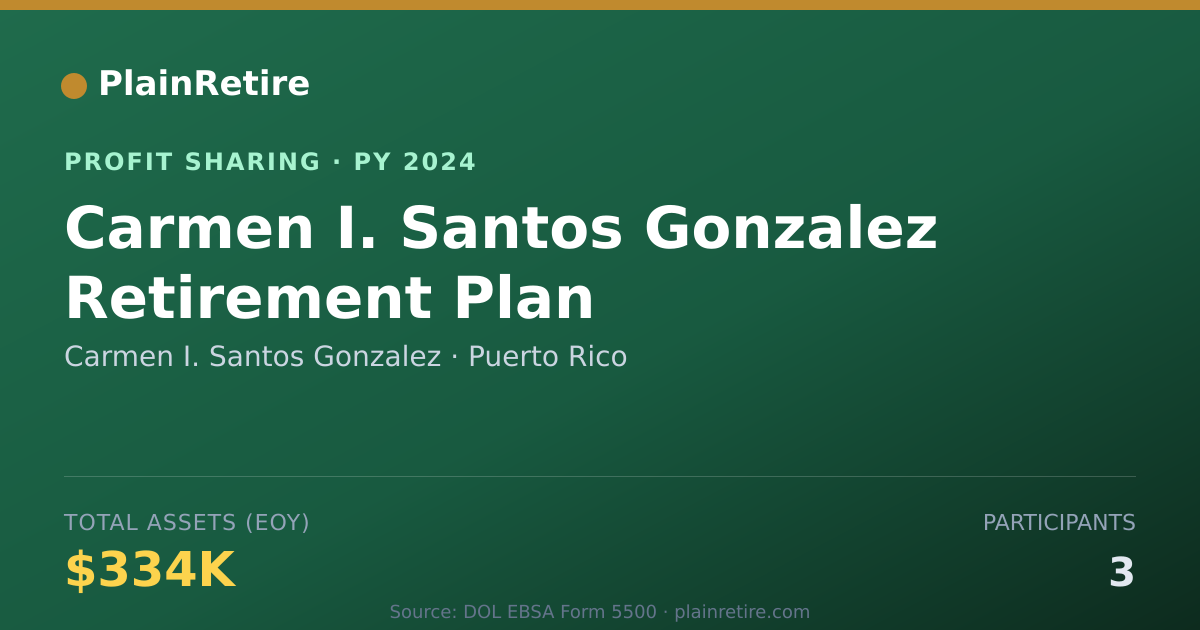 Shareable card for Carmen I. Santos Gonzalez Profit Sharing Plan (2024)