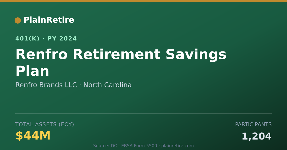 Shareable card for Renfro Brands LLC 401(k) Plan (2024)