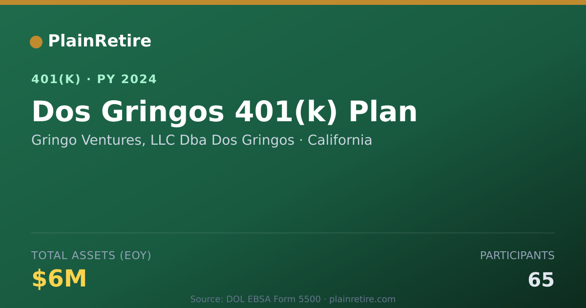 Shareable card for Gringo Ventures, LLC Dba Dos Gringos 401(k) Plan (2024)