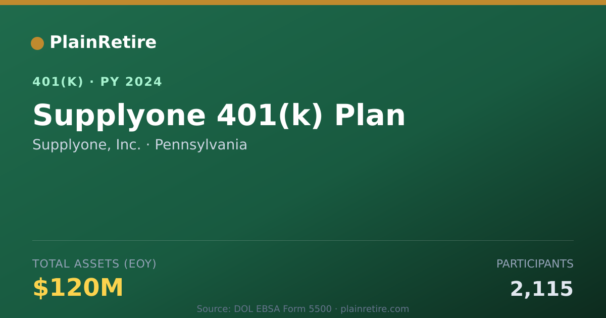 Shareable card for Supplyone, Inc. 401(k) Plan (2024)