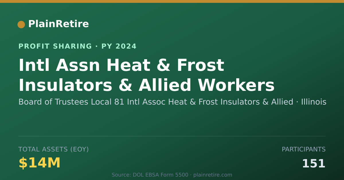 Shareable card for Board of Trustees Local 81 Intl A Profit Sharing Plan (2024)