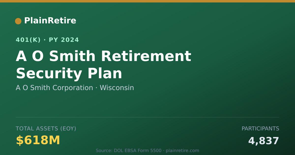 Shareable card for A O Smith Corporation 401(k) Plan (2024)