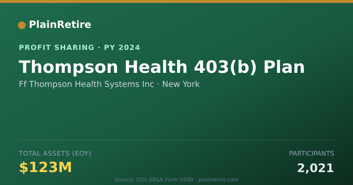 Shareable card for Ff Thompson Health Systems Inc Profit Sharing Plan (2024)