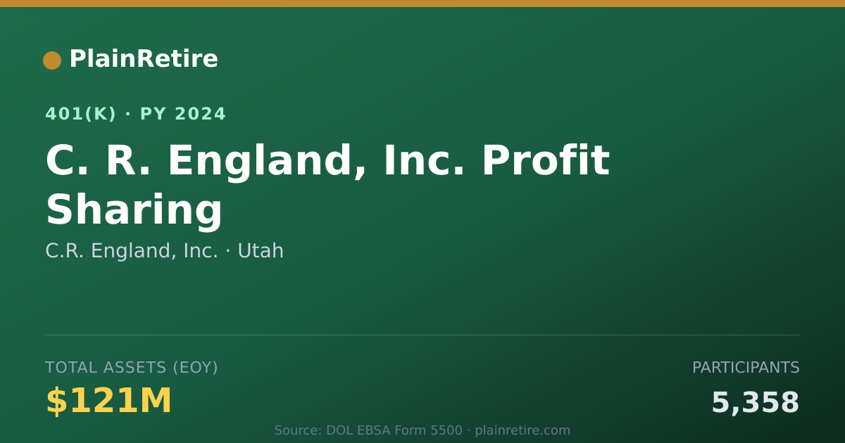 Shareable card for C.R. England, Inc. 401(k) Plan (2024)