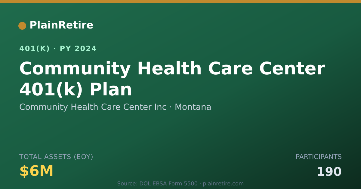 Shareable card for Community Health Care Center Inc 401(k) Plan (2024)