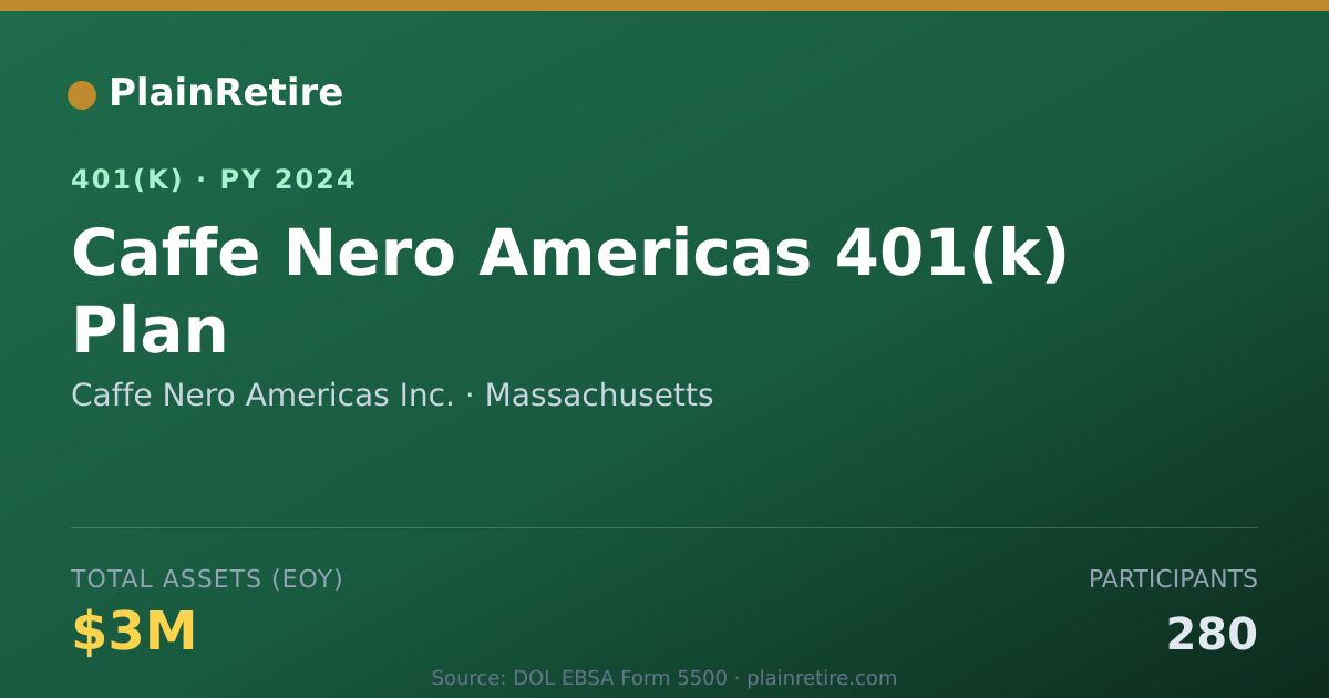 Shareable card for Caffe Nero Americas Inc. 401(k) Plan (2024)