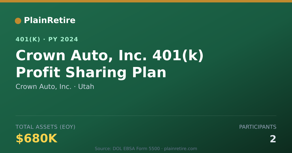 Shareable card for Crown Auto, Inc. 401(k) Plan (2024)