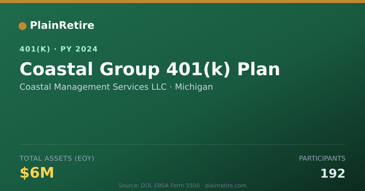 Shareable card for Coastal Management Services LLC 401(k) Plan (2024)
