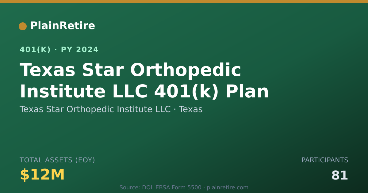 Shareable card for Texas Star Orthopedic Institute LLC 401(k) Plan (2024)