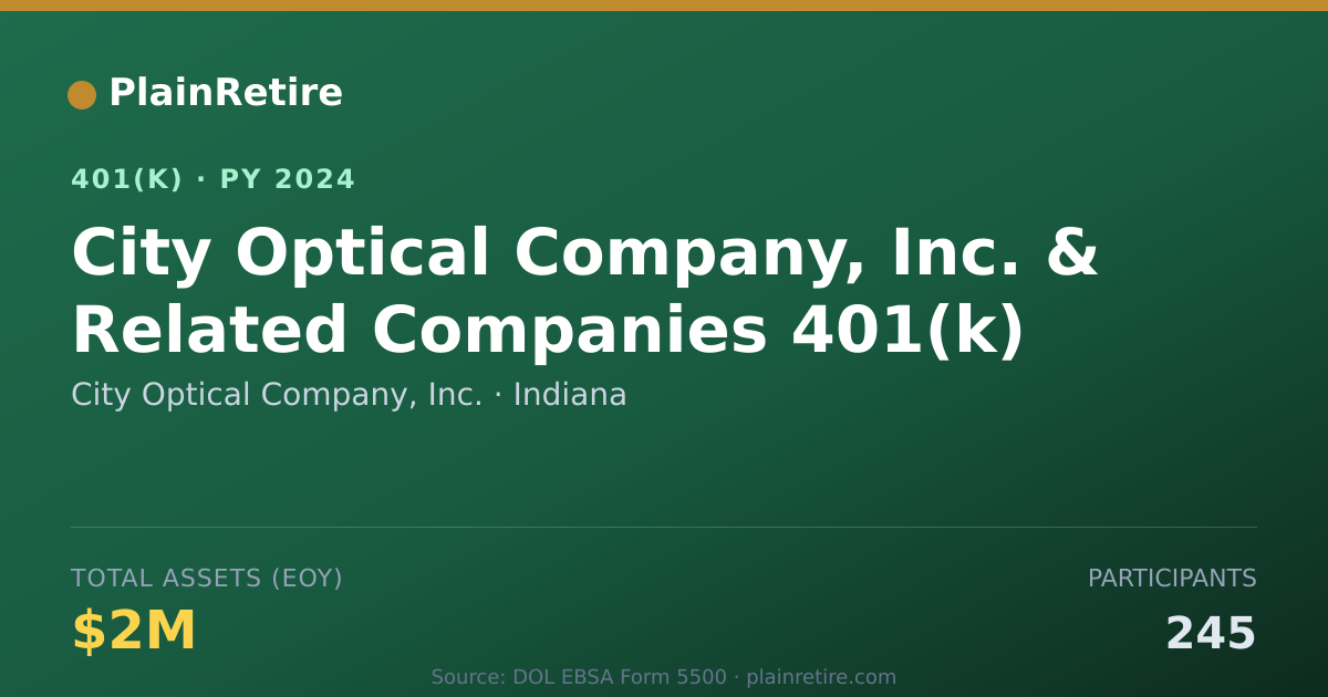 Shareable card for City Optical Company, Inc. 401(k) Plan (2024)