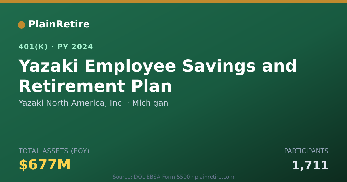 Shareable card for Yazaki North America, Inc. 401(k) Plan (2024)