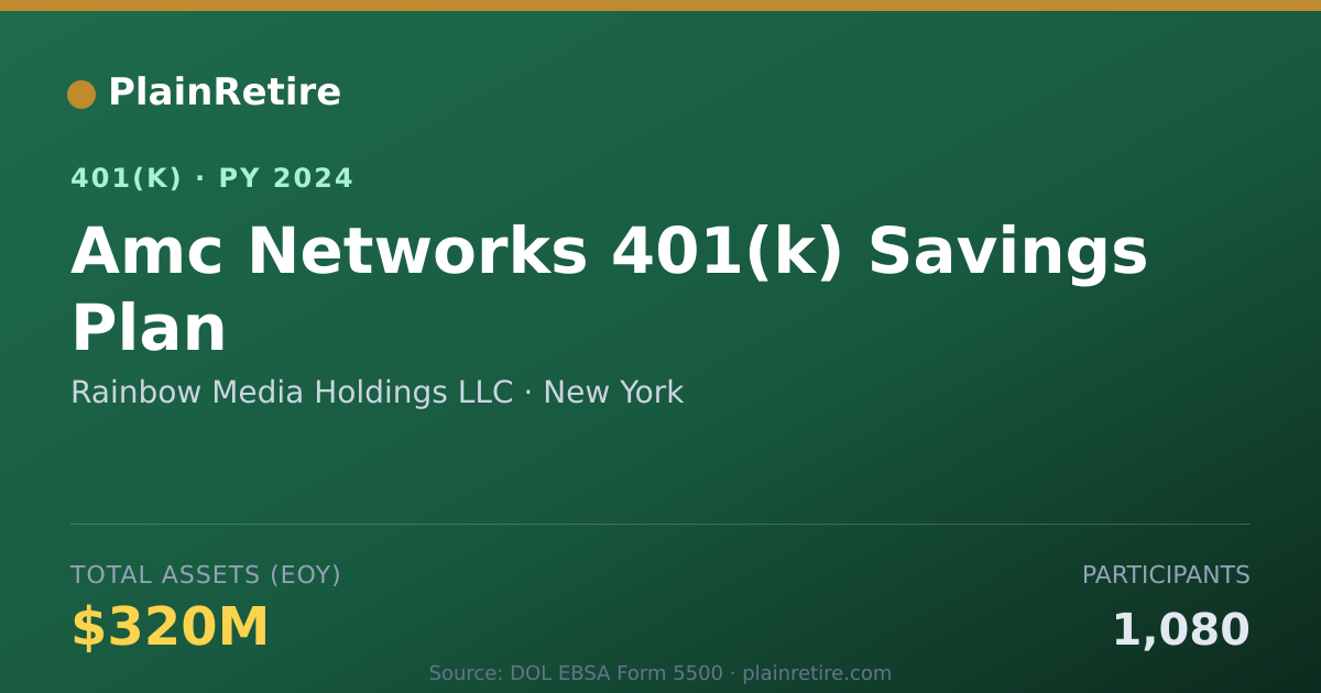 Shareable card for Rainbow Media Holdings LLC 401(k) Plan (2024)